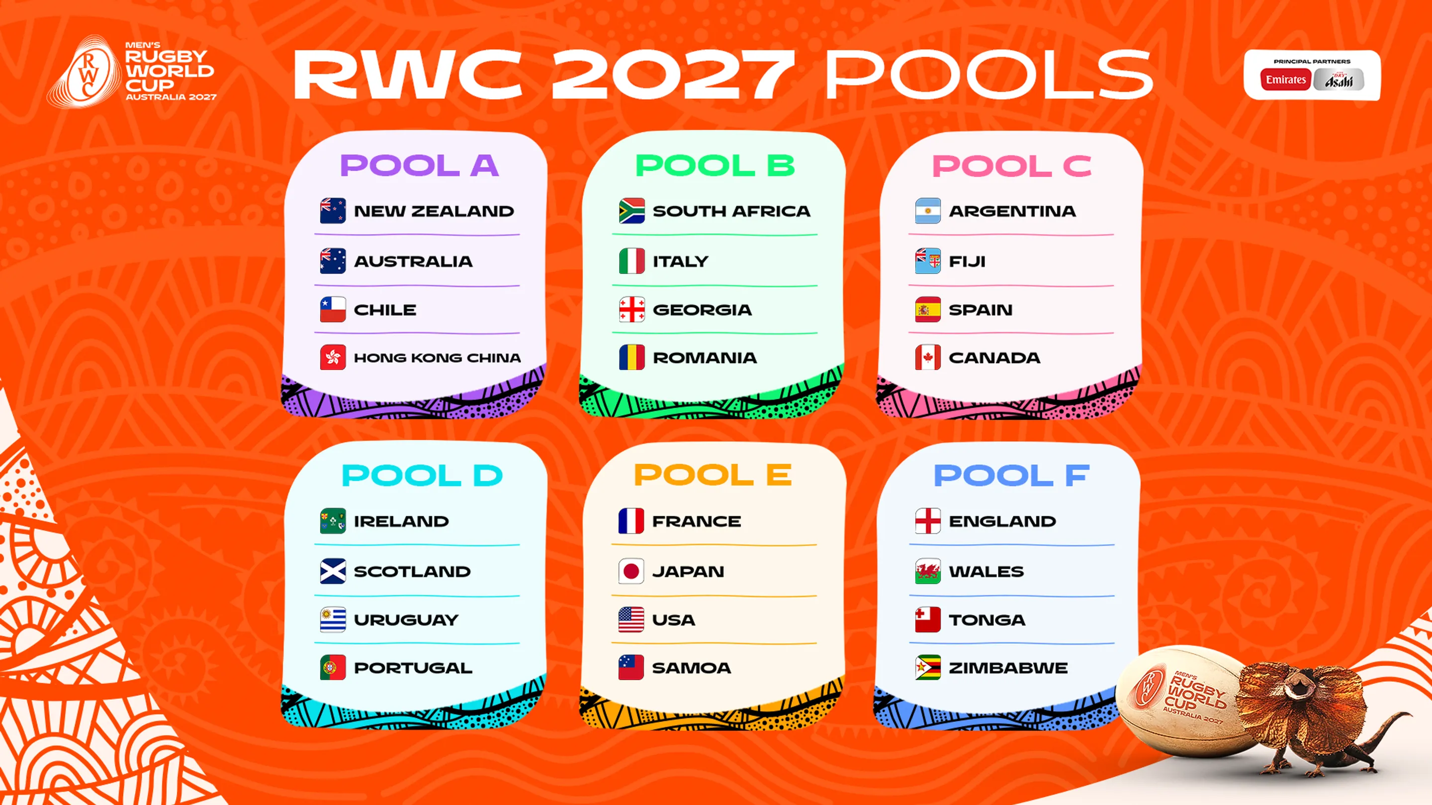 Equipes qualifiées pour la Coupe du Monde de Rugby 2027