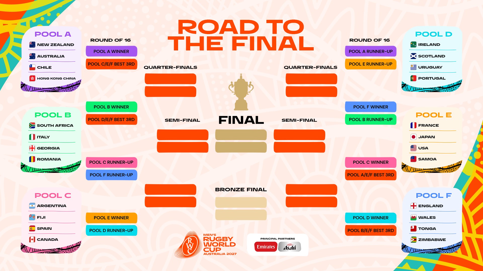 Equipes qualifi&eacute;es pour la Coupe du Monde de Rugby 2027