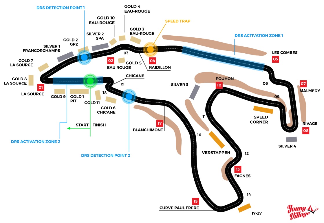 Plan des tribunes du circuit de formule 1 de Spa Francorchamps