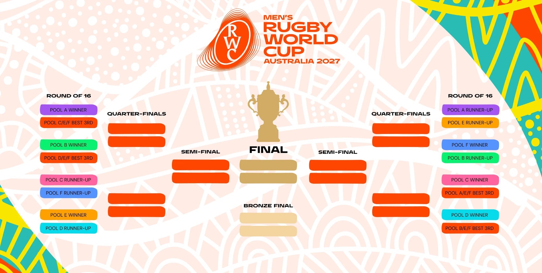 Equipes qualifiées pour la Coupe du Monde de Rugby 2027